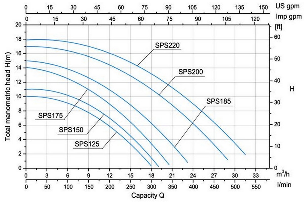 Насос с префильтром Poolmagic SPS 185 18 куб.м/час 1200_799